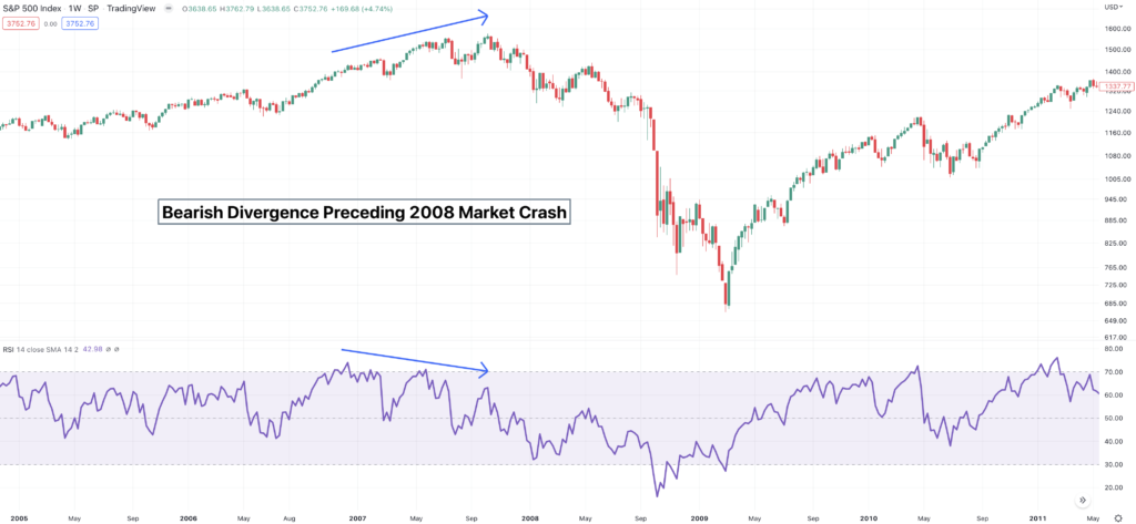 Understanding RSI and Bullish and Bearish Divergence – Andrew Farrar