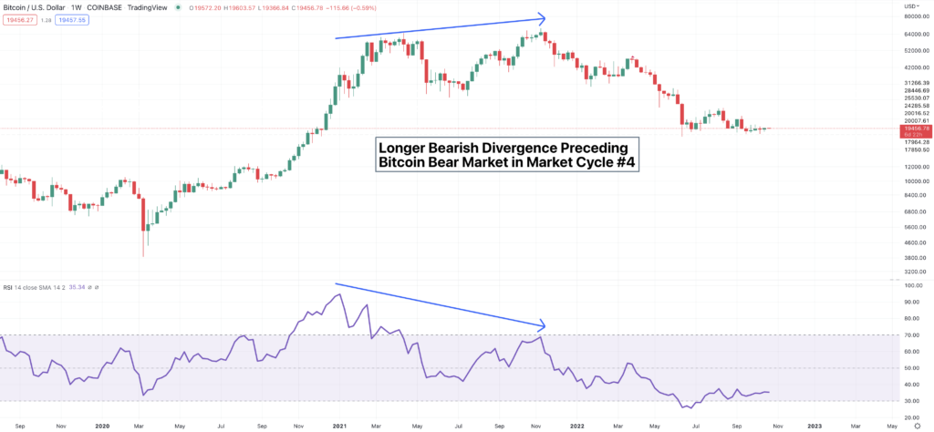 Understanding RSI and Bullish and Bearish Divergence – Andrew Farrar